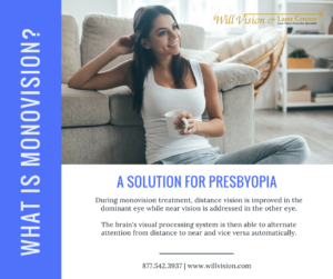 Monovision and Presbyopia poster